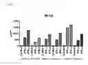 Fig. 06 - Interferon alpha and omega antibody antagonists