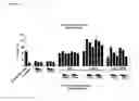 Fig. 09 - Interferon alpha and omega antibody antagonists