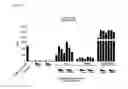 Fig. 10 - Interferon alpha and omega antibody antagonists
