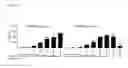 Fig. 19 - Interferon alpha and omega antibody antagonists
