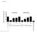 Fig. 24 - Interferon alpha and omega antibody antagonists