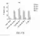 Fig. 35 - Compositions and methods for CD20 immunotherapy