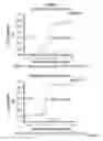 Fig. 02 - Anti-CD38 antibodies and methods of use