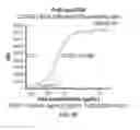 Fig. 04 - Anti-CD38 antibodies and methods of use