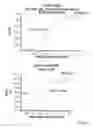 Fig. 05 - Anti-CD38 antibodies and methods of use