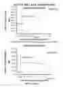 Fig. 30 - Anti-CD38 antibodies and methods of use