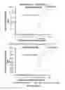 Fig. 35 - Anti-CD38 antibodies and methods of use