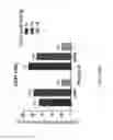 Fig. 68 - Anti-CD38 antibodies and methods of use