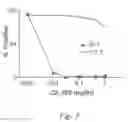 Fig. 04 - ANTIBODIES THAT BIND CELL-ASSOCIATED CA 125/O772P