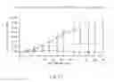 Fig. 13 - ANTIBODIES THAT BIND CELL-ASSOCIATED CA 125/O772P