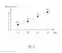 Fig. 04 - Performance forecasting method