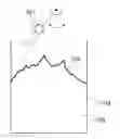 Fig. 01 - Radar fill level measurement device comprising a high-frequency amplifier
