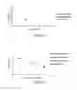 Fig. 15 - Flow cytometry evaluation of biological material for unassociated virus particles in presence of unbound flourescent antibody stain