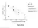 Fig. 17 - Flow cytometry evaluation of biological material for unassociated virus particles in presence of unbound flourescent antibody stain
