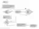 Fig. 01 - Systems and methods for detection of contaminants on surfaces