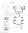 Fig. 93 - Vacuum liquid extraction and purification systems and methods