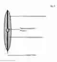 Fig. 03 - Fluid Filled, Variable Magnification Lens