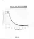 Fig. 06 - POLARIZATION DISPERSION MITIGATION