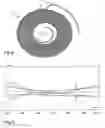 Fig. 06 - Spiral spring for a sprung balance spiral resonator and method for manufacturing the same