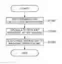 Fig. 01 - Bearing life-span prediction device