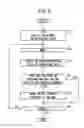 Fig. 06 - Program generating apparatus and program generating method
