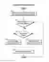Fig. 01 - Maintaining a stable phase difference between multiple tethered vehicles lifting a payload