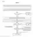 Fig. 04 - Domain-differentiated power state coordination system