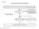 Fig. 09 - Domain-differentiated power state coordination system
