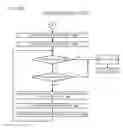 Fig. 14 - Domain-differentiated power state coordination system