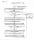 Fig. 20 - Domain-differentiated power state coordination system