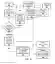 Fig. 08 - Methods and systems for dynamic backup power management at a power node