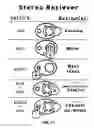 Fig. 12 - WIRELESS DIAL UNIVERSAL REMOTE CONTROL DEVICE