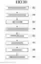 Fig. 27 - Touch sensor assembly and method of manufacturing same