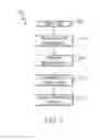 Fig. 10 - Optimizing an arrangement of content on a display of a user device based on user focus