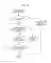 Fig. 17 - Information processing device and non-transitory computer readable medium