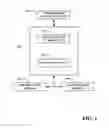 Fig. 02 - Interface transitioning and/or transformation