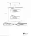 Fig. 08 - Interface transitioning and/or transformation