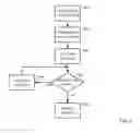 Fig. 07 - Data storage management