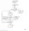 Fig. 08 - Data storage management