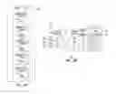 Fig. 04 - Logical address history management in memory device
