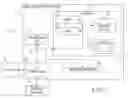 Fig. 02 - Data integrity and acceleration in compressed storage environments in combination with software defined native RAID
