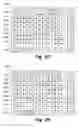Fig. 06 - Methods of sketch-based memory management and memory devices utilizing the same