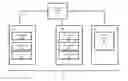 Fig. 01 - Automated provisioning and de-provisioning software defined storage systems