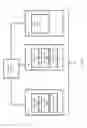 Fig. 03 - Automated provisioning and de-provisioning software defined storage systems