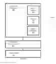 Fig. 05 - Automated provisioning and de-provisioning software defined storage systems