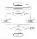 Fig. 01 - System and method for providing input/output determinism based on required execution time