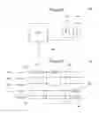 Fig. 03 - Methods of synchronizing memory operations and memory systems employing the same