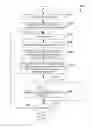 Fig. 01 - Compiler optimizations for vector operations that are reformatting-resistant