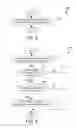 Fig. 04 - Compiler optimizations for vector operations that are reformatting-resistant