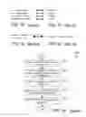 Fig. 08 - Compiler optimizations for vector operations that are reformatting-resistant